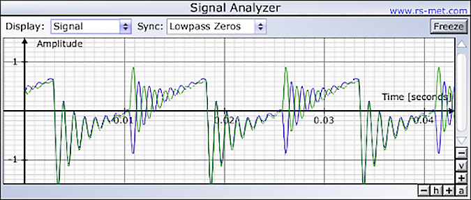 A screen shot of a SEO signal analyzer.