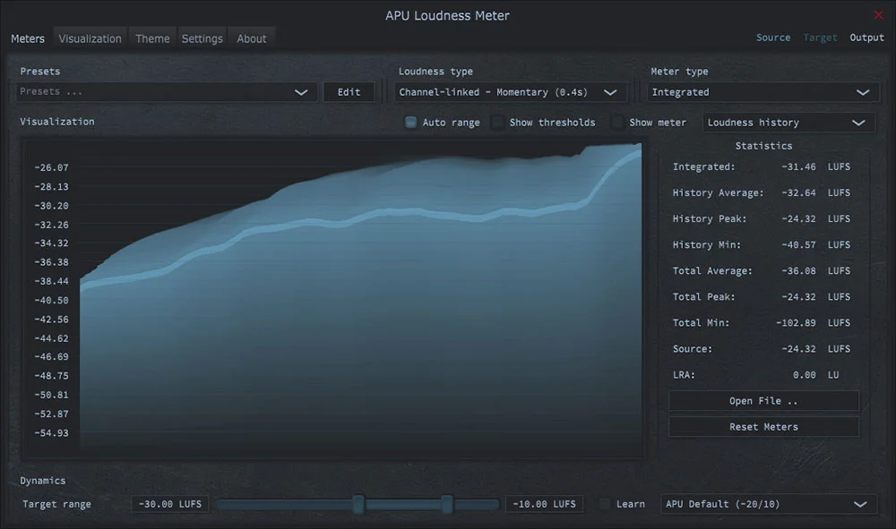 APU Loudness Meter