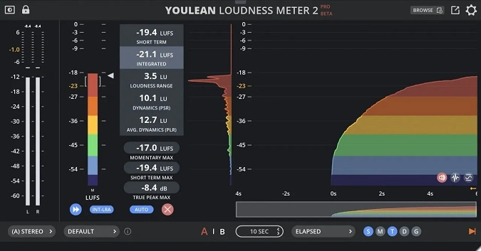 Youlean Loudness Meter by Julijan Nikolic GUI